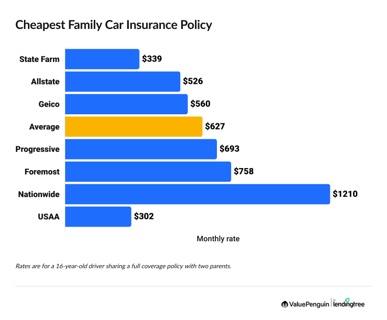 cost of adding a first-time driver to an existing auto insurance policy
