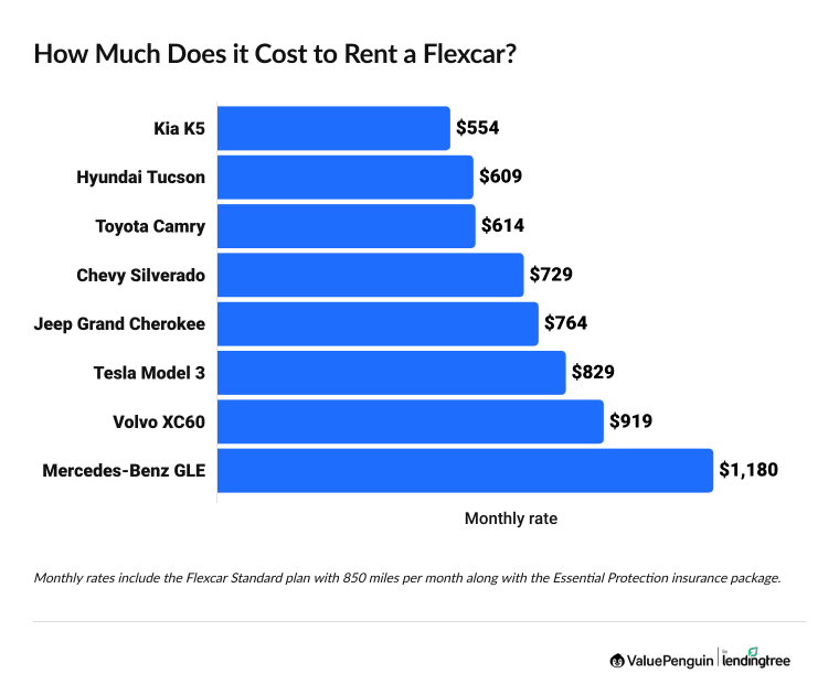 Flex car price