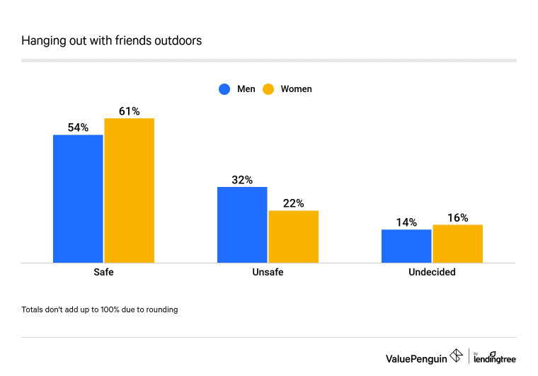 Hanging out with friends outdoors?
