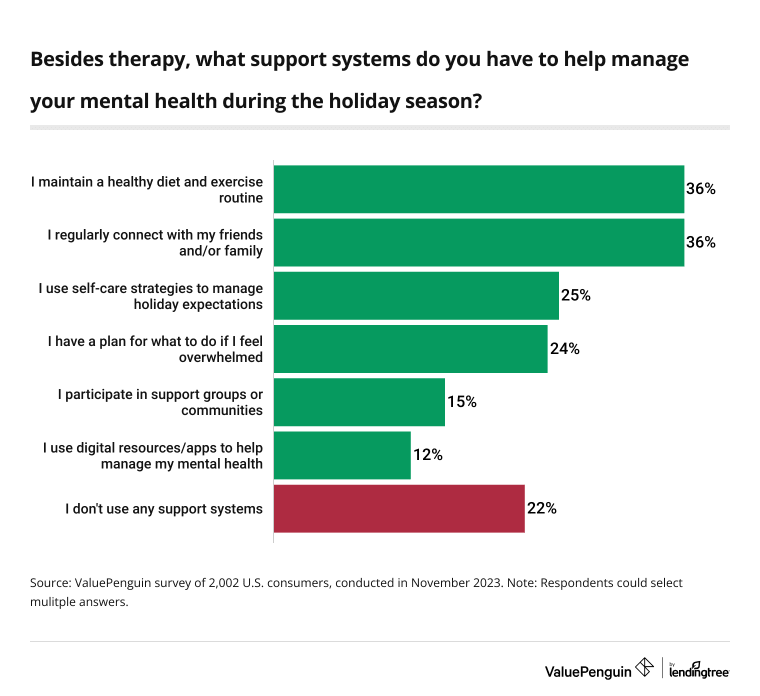support systems