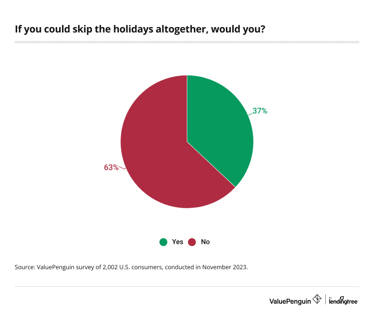 skipping the holidays