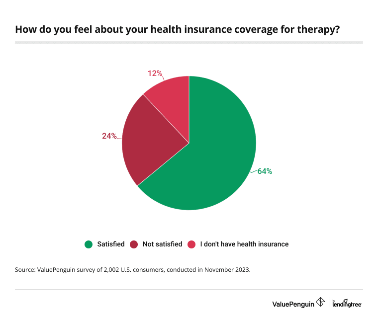 therapy and health insurance