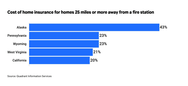 number of firefighters per home