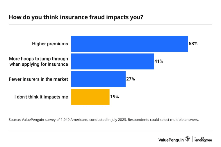 insurance