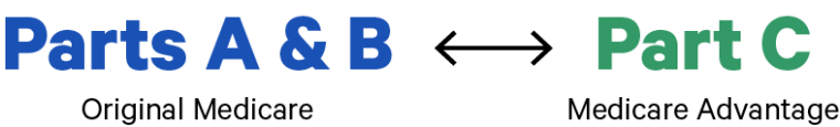 Parts A, B, C