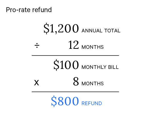 pro rate refund calculation