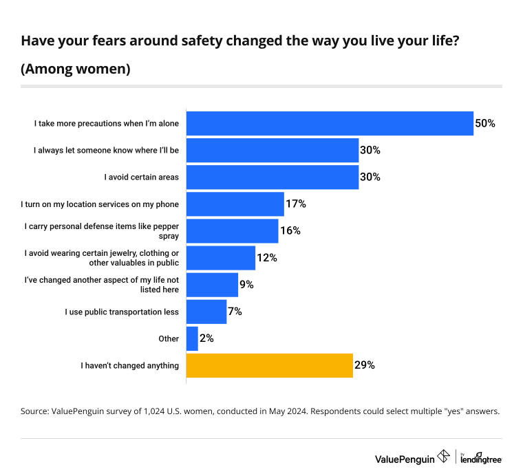 safety