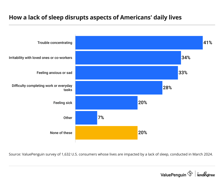 stresssleep