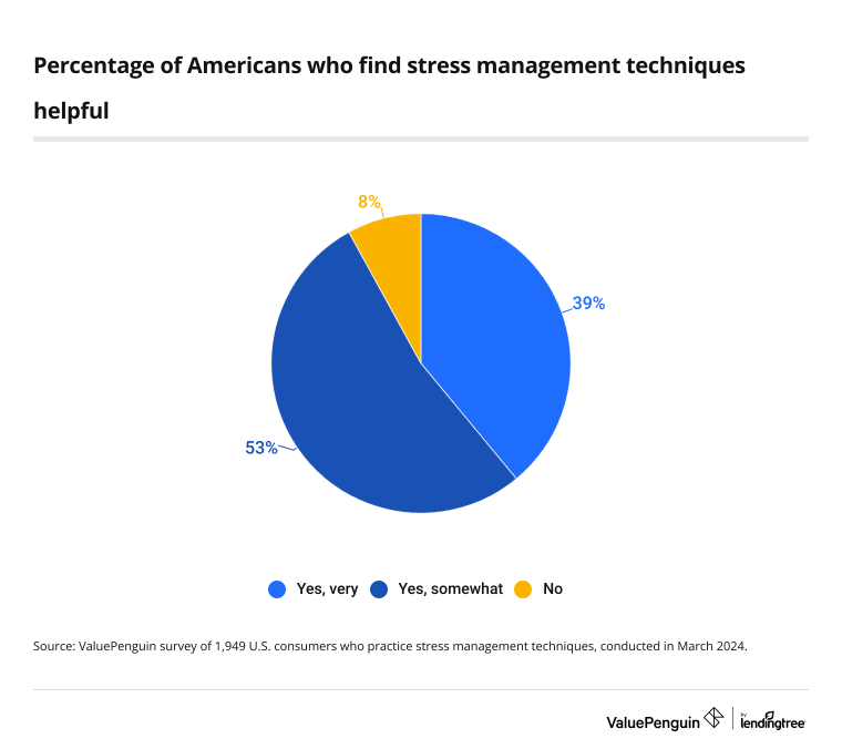 stresssleep