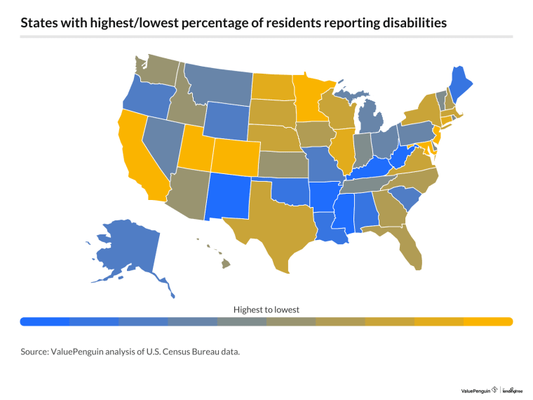 States with the highest/lowest percentage of residents reporting disabilities.
