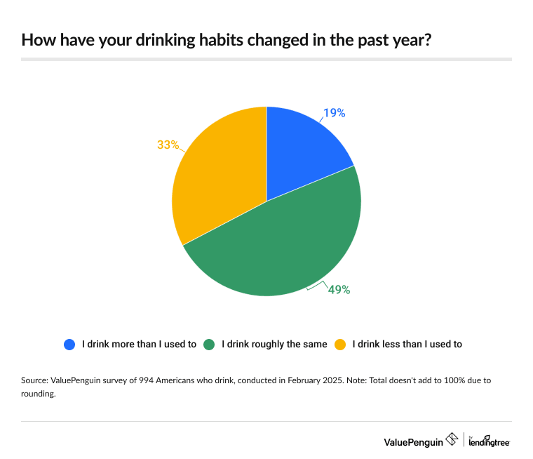 drinking habits past year