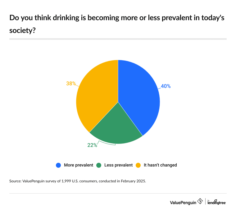 drinking prevalence