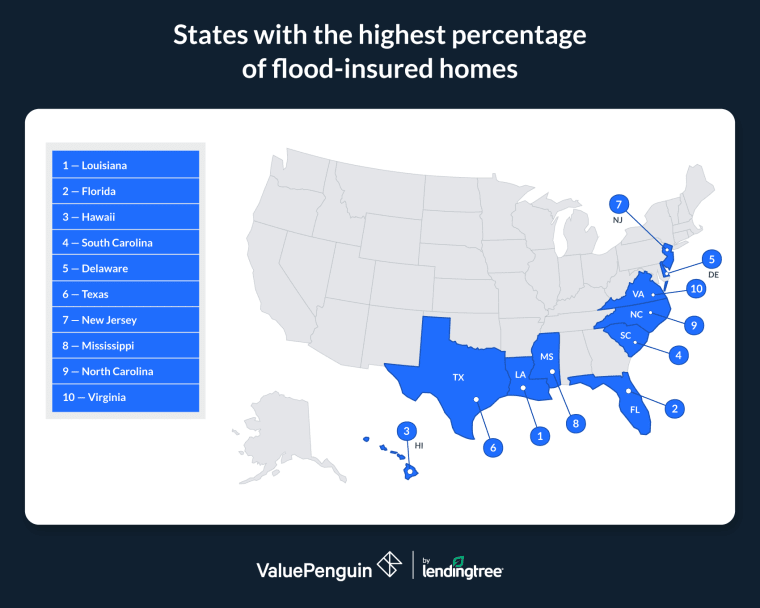 The states with the highest percentage of flood-insured homes are Louisiana, Florida and Hawaii.
