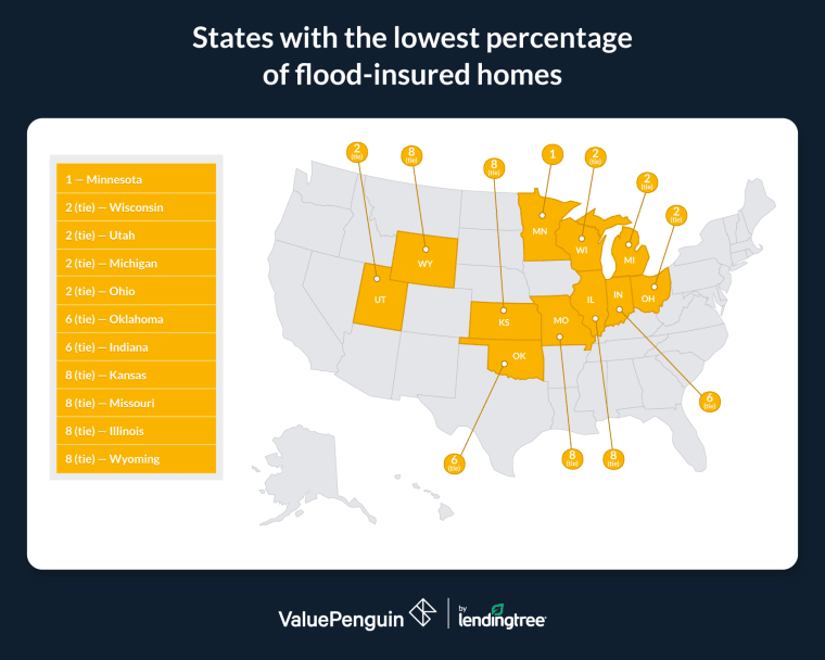 The states with the lowest percentage of flood-insured homes are Minnesota, Wisconsin, Utah, Michigan and Ohio.