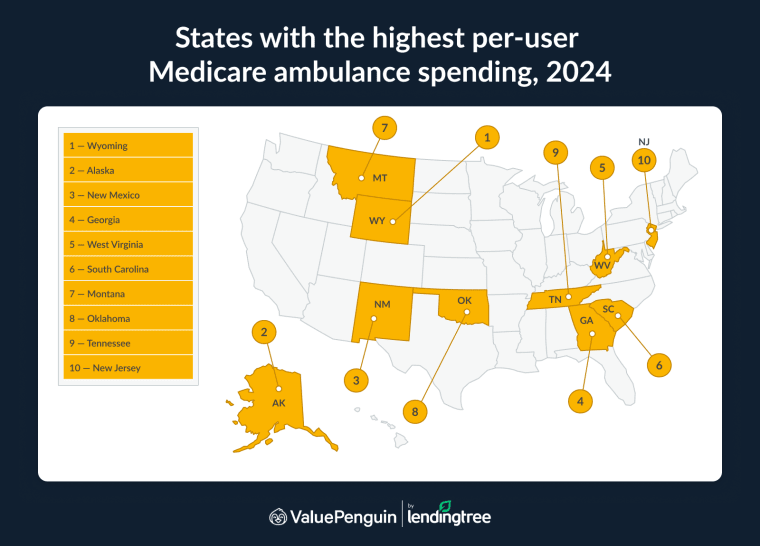 Wyoming had the highest per-user costs in 2024.