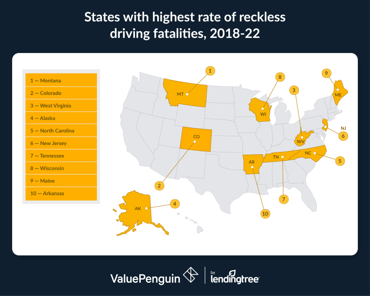 States with highest rate of reckless driving fatalities, 2018-22.