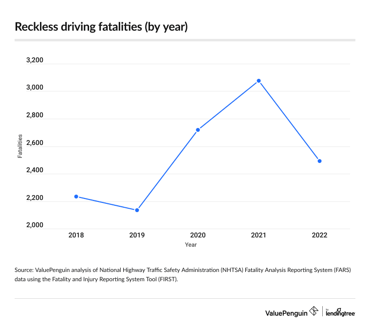 Reckless drivers