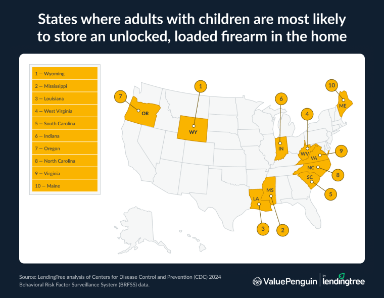 The states where adult children are most likely to store an unlocked, loaded firearm in the home are Wyoming, Mississippi and Louisiana.