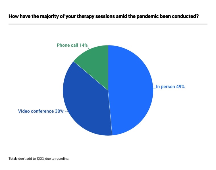 Therapy landscape today