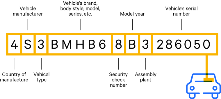 location of VIN in a car