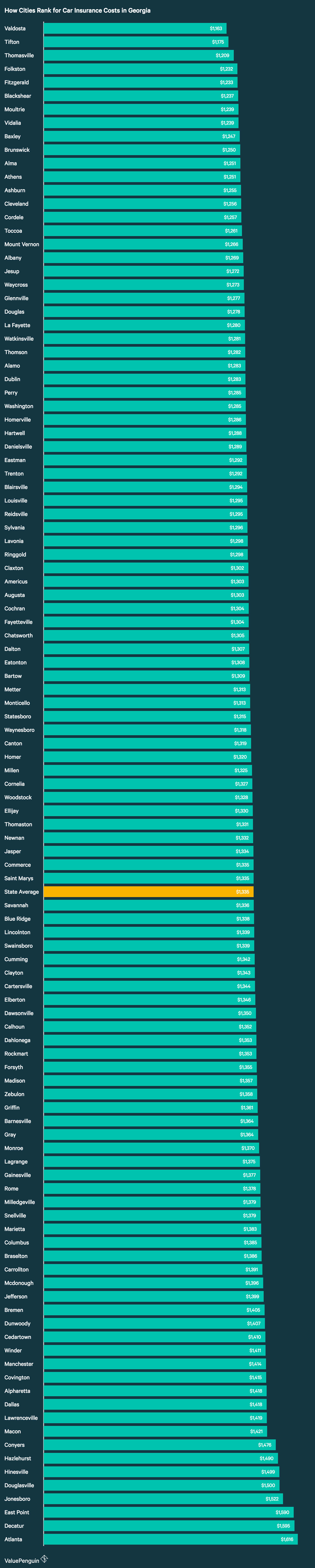 Who Has The Cheapest Auto Insurance In Georgia - change comin