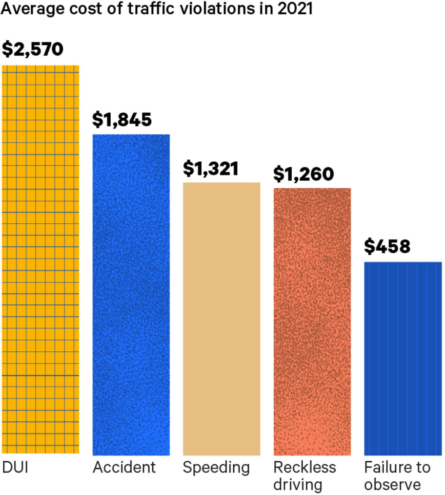 Why Auto Insurance Rates are Likely to Increase Next Year