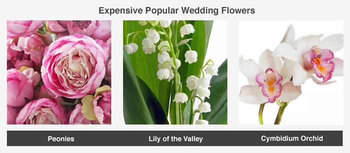 Average Cost of Wedding Flowers - ValuePenguin