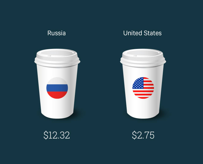 Starbucks cost deals