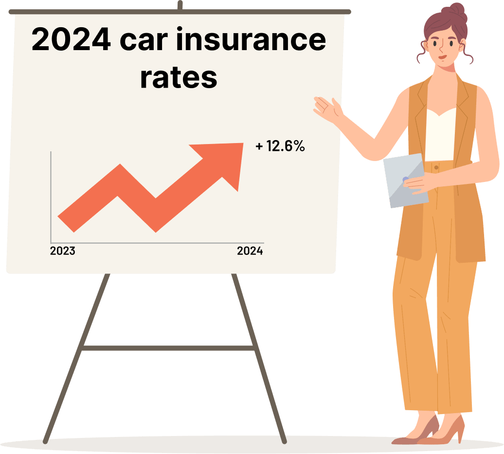 State of Auto Insurance in 2024 ValuePenguin