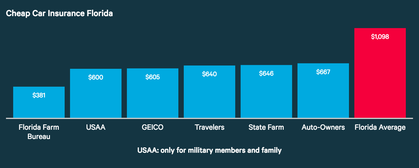 compare car insurance rates