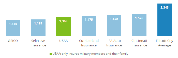 Cheapest Car Insurance Companies Australia Cheapest Car Insurance Companies Australia