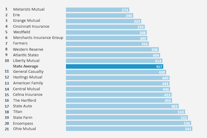 Which State Has The Cheapest Car Insurance Rates mugundesign