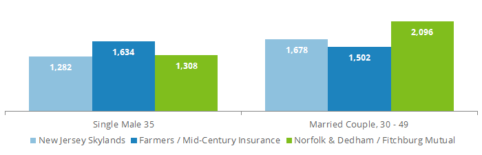 Affordable Car Insurance Companies In Nj Affordable Car Insurance Companies In Nj