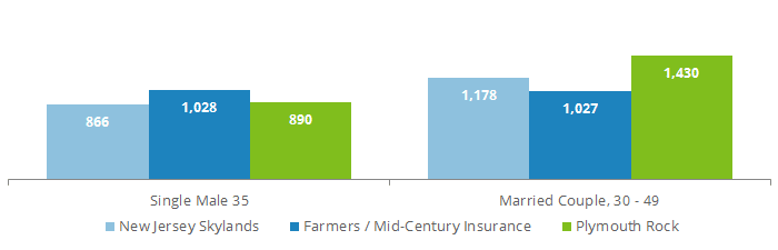 Best Car Insurance Rates For Year Old Male Best Car Insurance Rates For Year Old Male