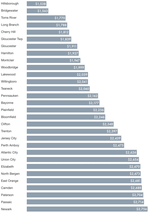 Average Car Insurance Cost New Jersey Per Month