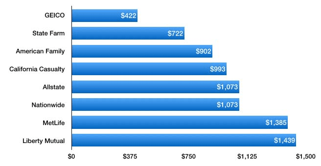 cheap-car-insurance-rates-in-salt-lake-city-ut