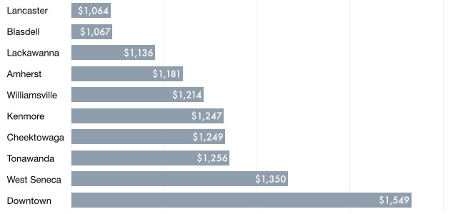 Who Has the Cheapest Auto Insurance Quotes in New York? - Auto