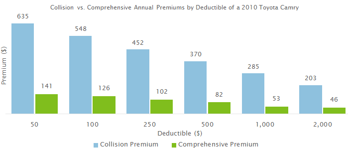 South Dakota Car Insurance Rates For F South Dakota Car Insurance Rates For F