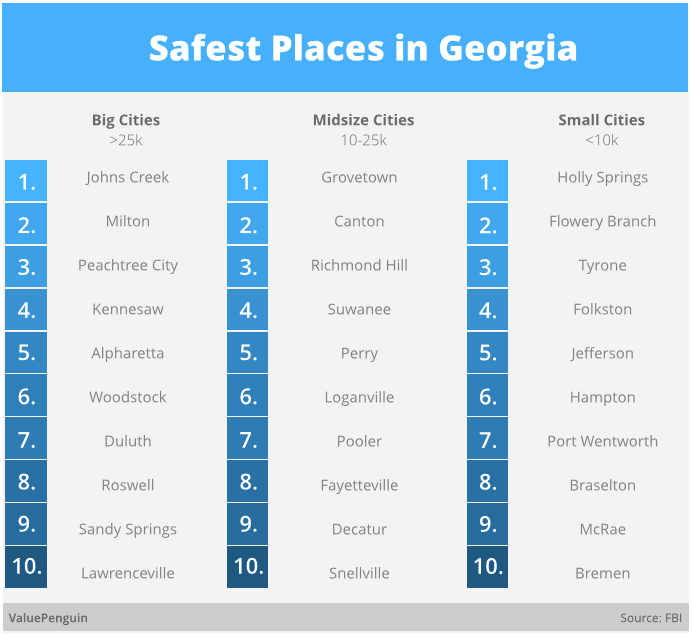 Safest Places In Usa 2020