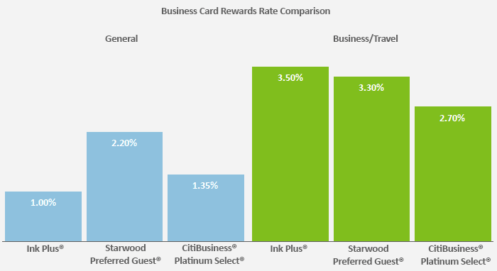 Credit File: Aadvantage Credit Cards Comparison