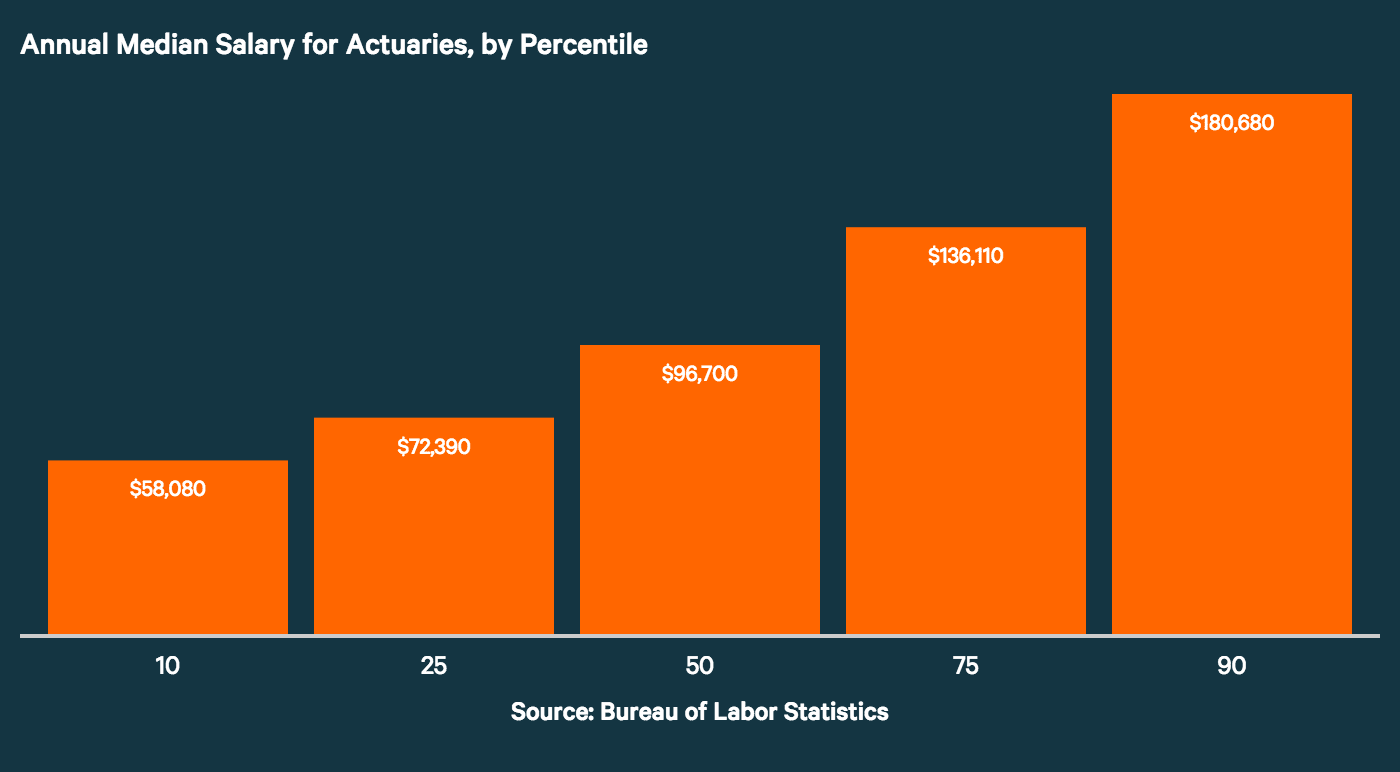what is actuary