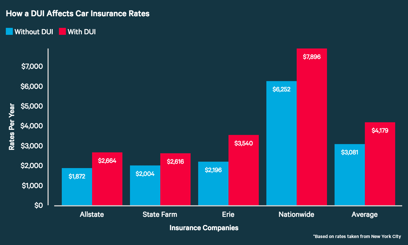 Auto Insurance Rates Fl Auto Insurance Rates