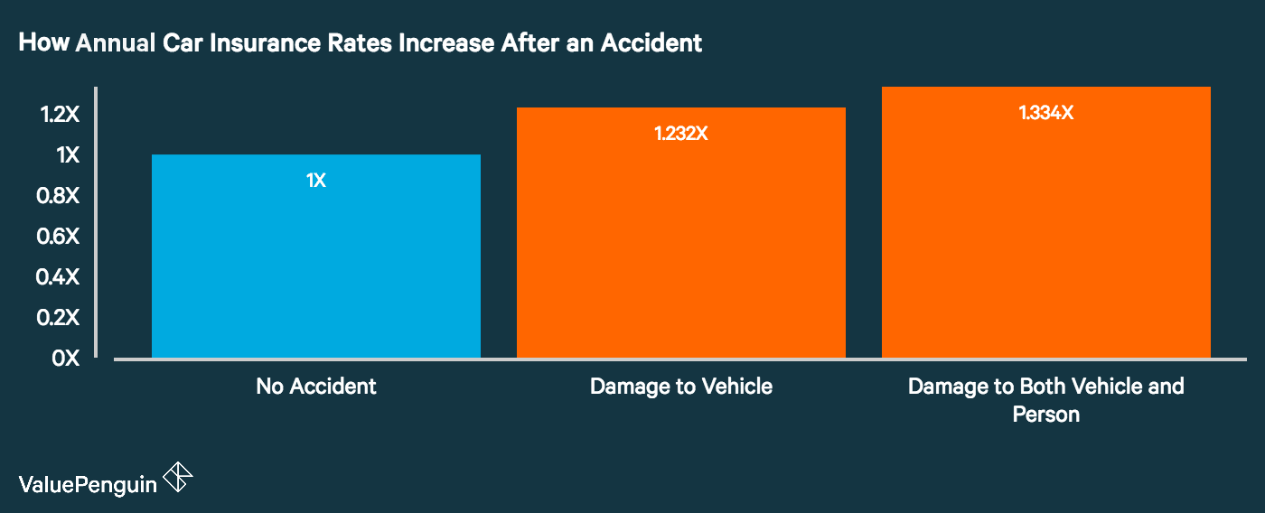 Here Are The 12 Factors That Determine Your Auto Insurance Price