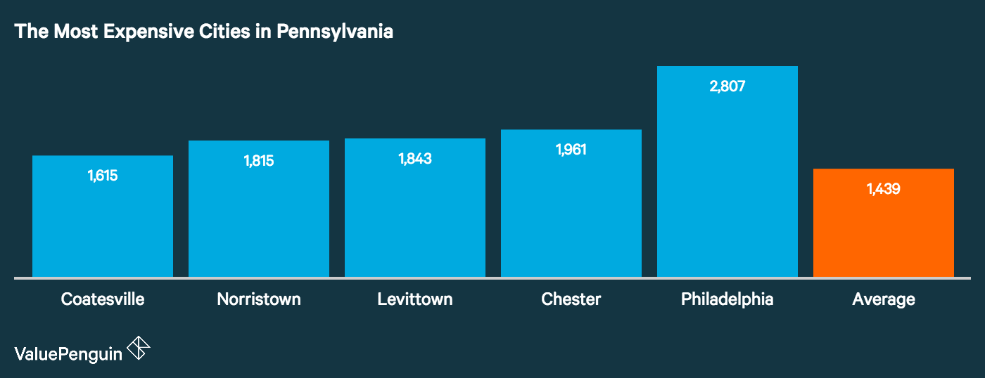 Auto Insurance In Scranton Pa Raipurnews How Cities In Pennsylvania Ranked Based On Car Insurance Costs Progressive Auto Scranton