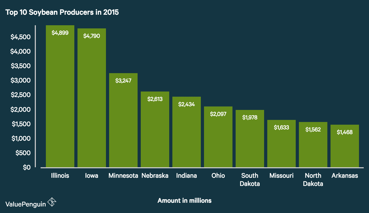 agriculture_trade_-_top_soybean_producers_plymu9.png