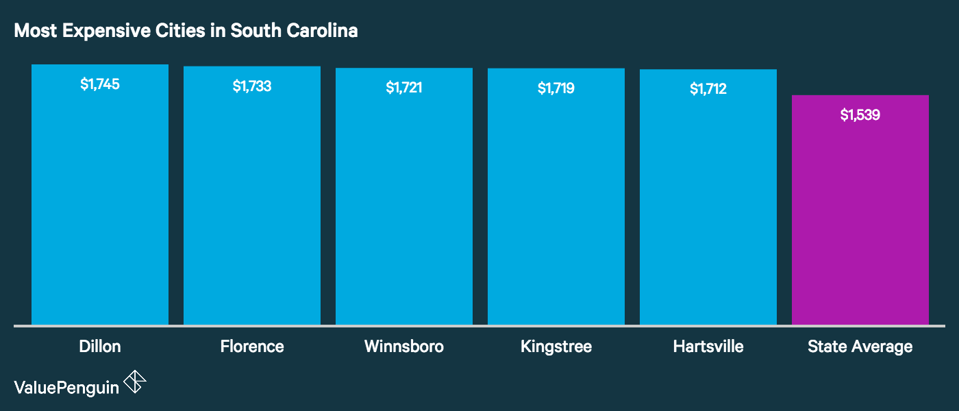 South Carolina Drivers Have the Most Expensive Car South Carolina Drivers Have the Most Expensive Car