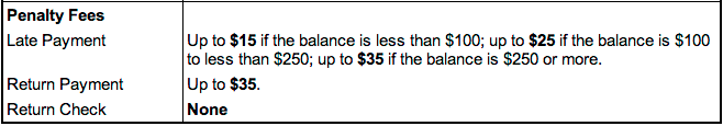 Late Payment Fees Screenshot of late payment fee in agreement