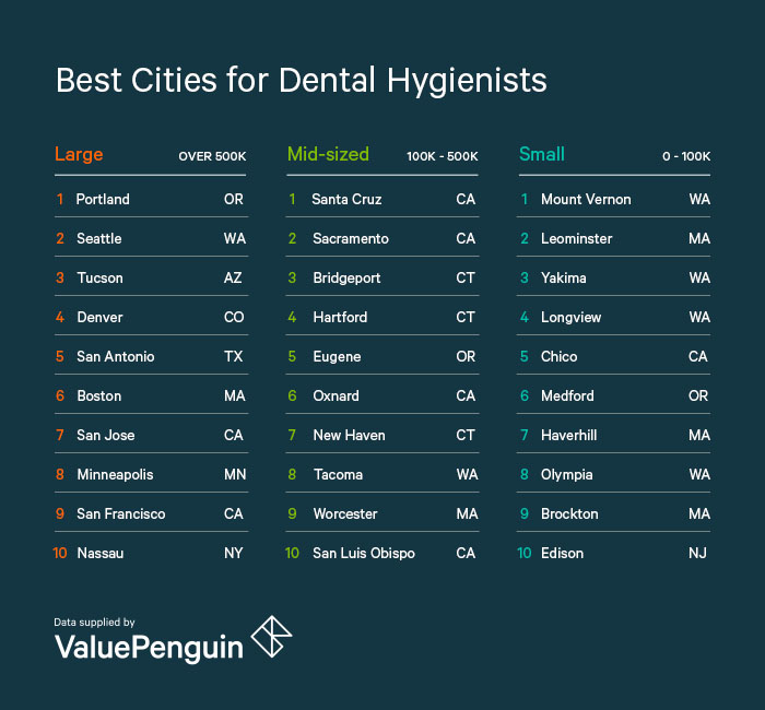 dental hygiene salary