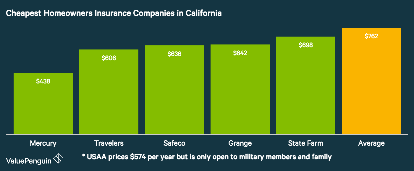 2017 California Rate Increases Cause Turmoil this Fall ...