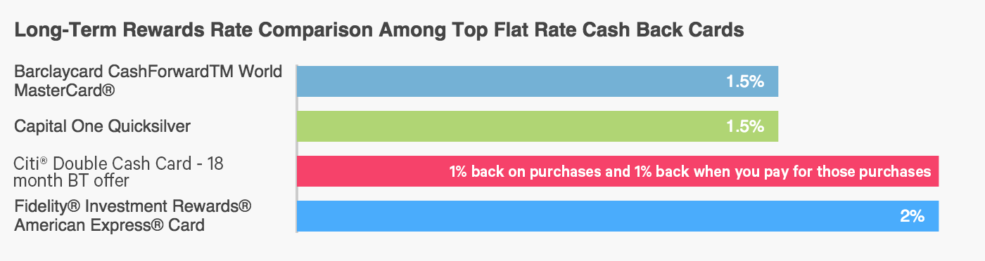 bank.of america cash advance